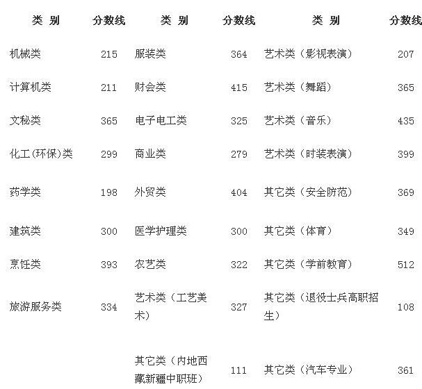 2015浙江高考分数什么时候公布?2015年浙江