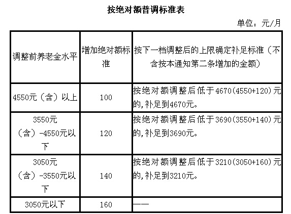 北京 人口指标_北京小客车指标(2)