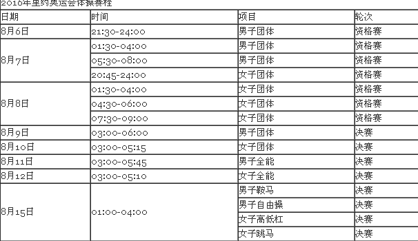 2016年里约奥运会体操比赛中国队参赛有多少