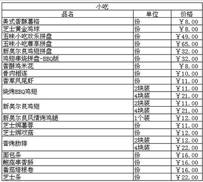 2014必胜客最新最全菜单明细