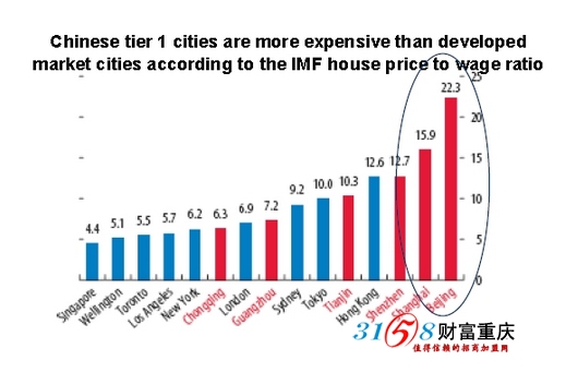 重庆入围世界十大房价最贵城市-3158财富重庆