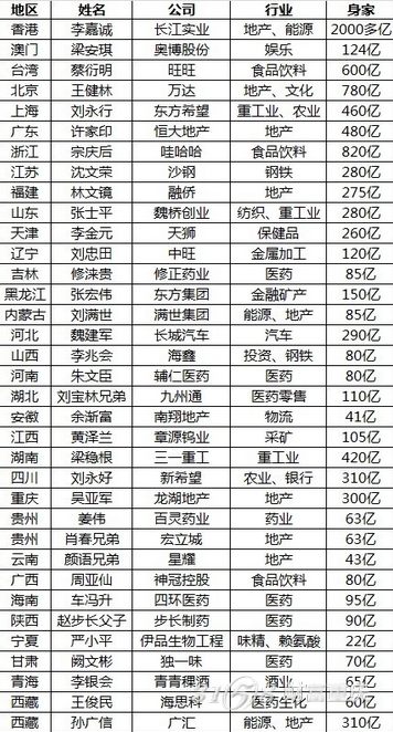 重庆市共有多少人口_重庆面积和人口 重庆人口信息 重庆老龄人口(3)