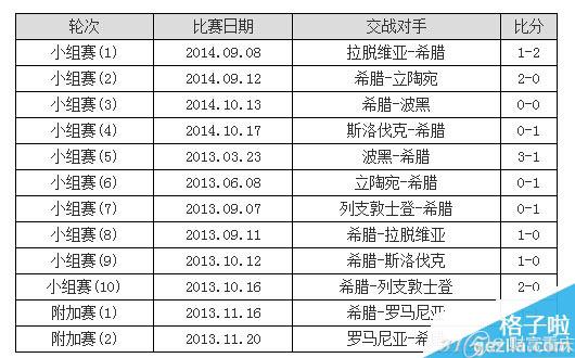 2014世界杯小组赛日本vs希腊比赛结果(比分)预