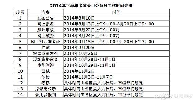 重庆人口数量2014_重庆常住人口及城镇化率(1996-2014)-重庆(3)