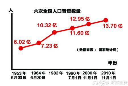 重庆人均寿命_中国人均寿命变化图(2)