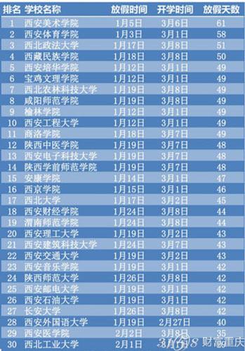 陕西2015年寒假放假时间表图片