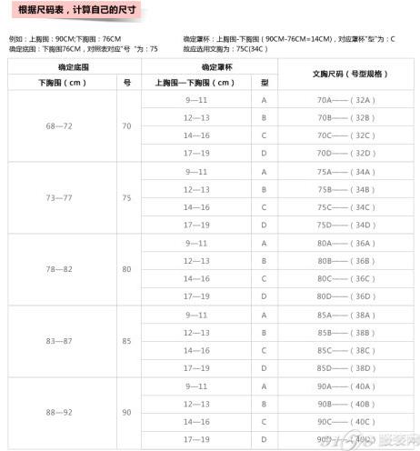 怎样测量胸围买内衣(2)