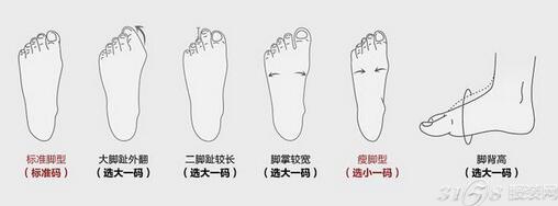 根据脚型来买鞋 这样穿上才舒服