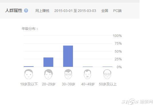 如何网上赚钱最快方法