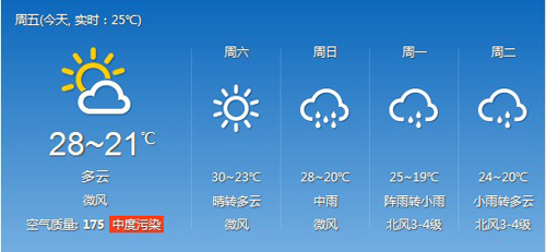 超强台风海燕来袭 周日广州小雨淅沥-3158财富广州
