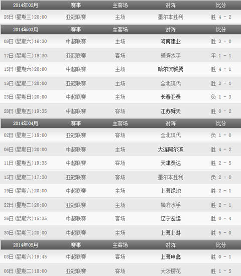 2014广州恒大赛程表(亚冠+中超)-3158财富广州