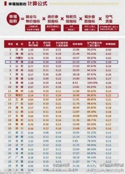 gdp除以cpi_中国近十年cpi指数图(3)