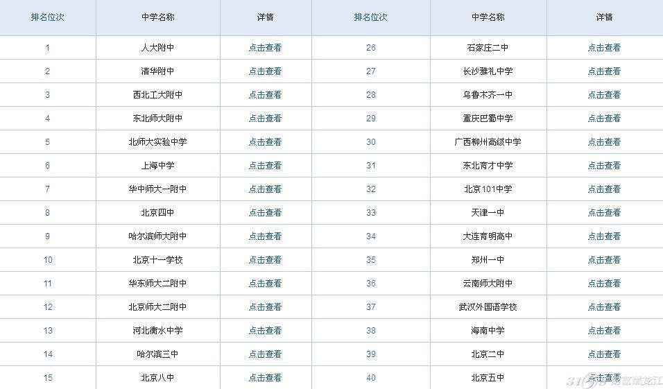 【2014中国高中排行榜】