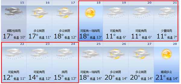 2015年春节柳州天气预报