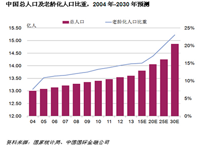 中国人口网上的信息_中国人口信息网 2007/5/31-2006年各地区人口变动情况(2)