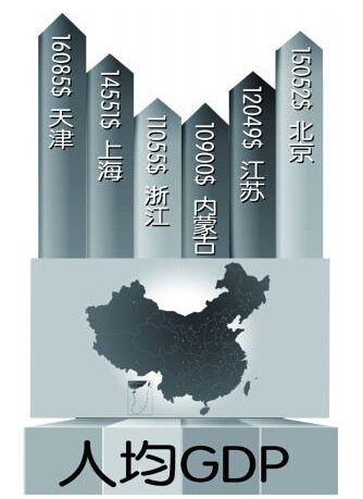 某个经济体经济总量地域_经济图片