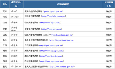 【笔试成绩查询入口】2016公务员省考笔试成