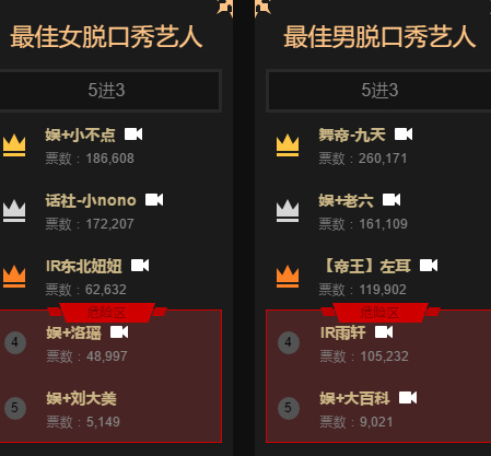 直播公会排名_酷狗直播公会入驻条件