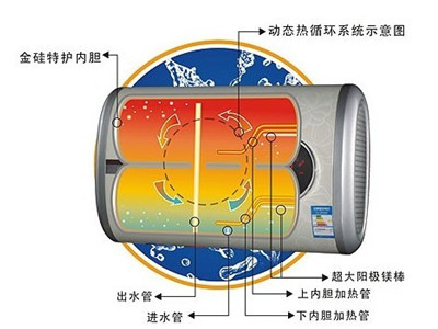 关注生命:热水器内胆关系使用寿命