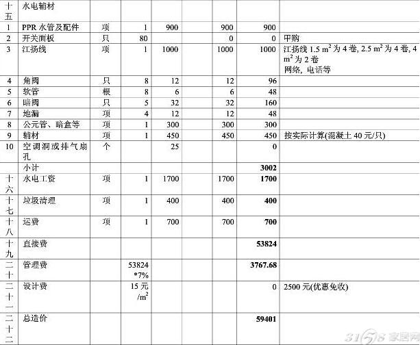 2015最新最全的家庭装修预算明细表