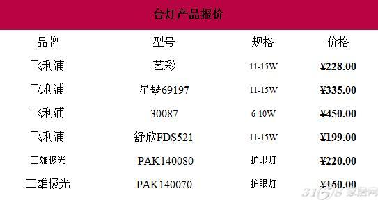 灯饰批发价格表 led 照明灯饰报价大全