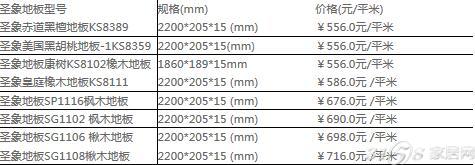 2016年圣象地板价格表 圣象地板官网报价!
