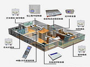 數(shù)字化智能家居系統(tǒng)功能有那些