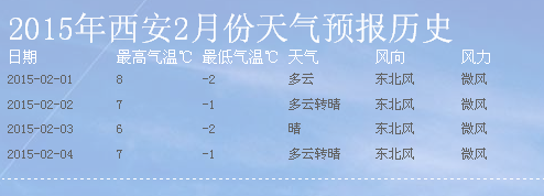 2015年西安2月份天气预报-3158江苏分站