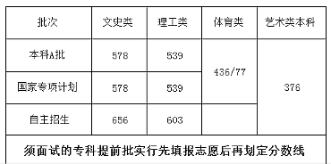 海南省一本多少人口_海南省人口分布图(2)