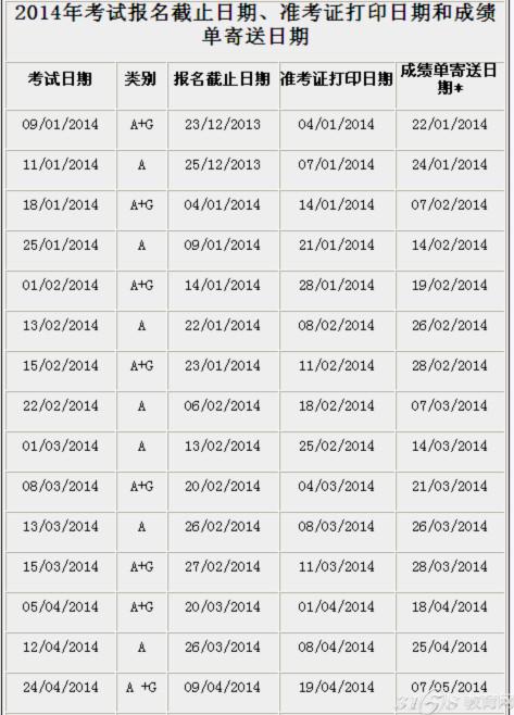 2014年雅思考试日期出炉 每月举办4场考试-31