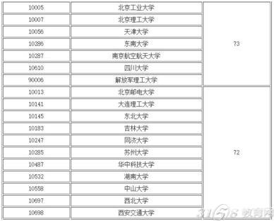 工程专业大学排名_2017软件工程最好的大学是