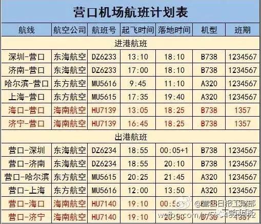 11日起,海南航空HU7139航班13:05从海口美兰国际机场起飞,16:00抵达济宁曲阜机场,16:45从曲阜机场起飞,18:25抵达兰旗机场;海南航空HU7140航班19:10从兰旗机场起飞,20:50抵达曲阜机场,21:35从曲阜机场起飞,次日00:55抵达美兰国际机场。 营口-济宁航段不含税全票临时运价为1190元,营口-海口航段全票临时运价为2880元。记者昨晚登录携程网查询到,当时营口-济宁票价为500元起,营口-海口票价为1210元起。据了解,航空公司和订票平台有可能不定期推出优惠活动,有