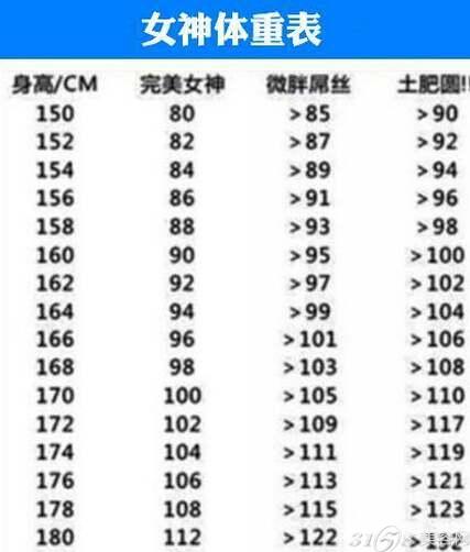 身高160体重1体型图图片大全 Uc今日头条新闻网