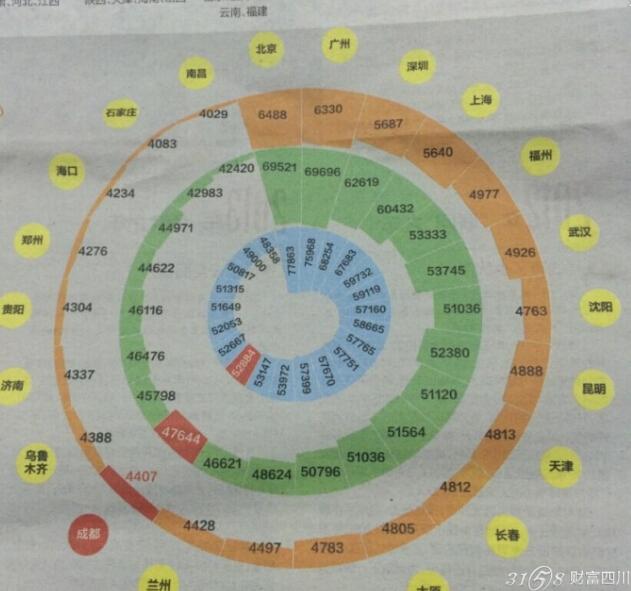 成都市人均收入_成都市地图(3)
