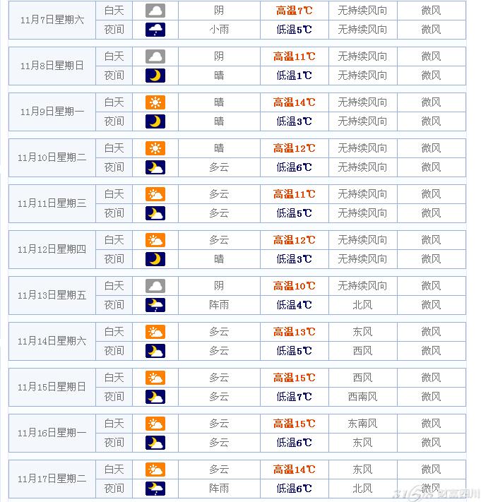 11月周末号北京天气 11月一个月北京天气预报?-3158四川分站