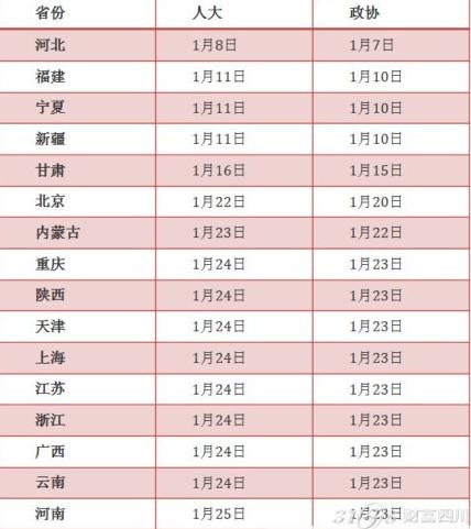 四川十三五GDP_四川五大经济区之 成都平原经济区,8个市经济占据四川大半