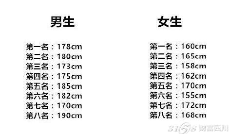 最受欢迎的异性身高是多少 看看你排在第几 最受欢迎的男女身高对照表?-3158四川分站