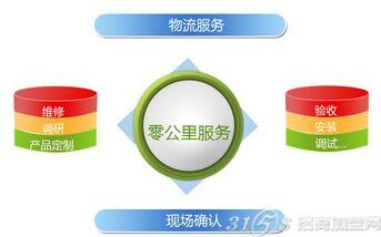 奥盟机械招商加盟服务中心加盟赚钱吗？
