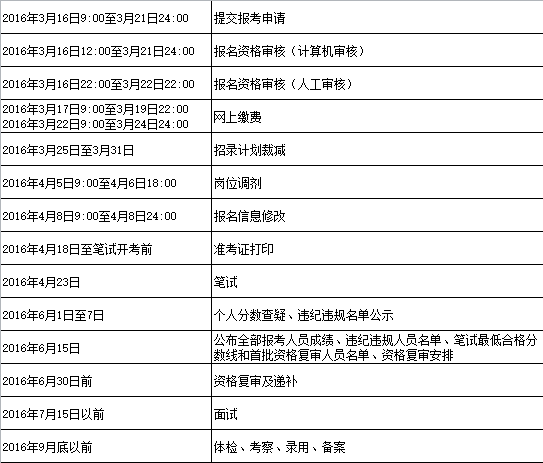 公安人口管理的任务有哪些_完成任务图片(3)