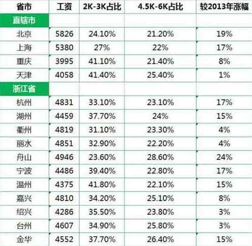 澳门人均工资_澳门回归图片(2)