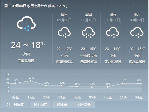 九寨沟未来7天天气预报 九寨沟未来15天天气预报 九寨沟未来30天天气