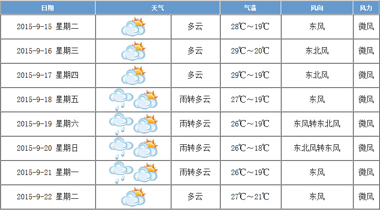 如皋未来3天天气预报 如皋天气预报7天准确