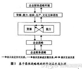 小编分析:财务管理制度包括哪些?-致富项目