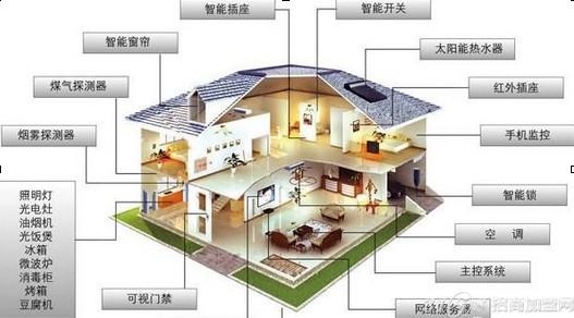 曝!高利润最新科技产品代理