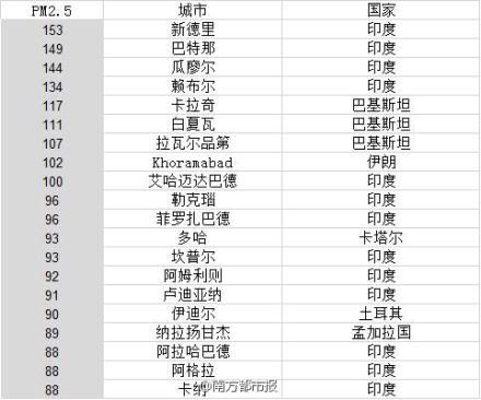 伊朗城市人口排名_新版 伊朗地图与伊朗概况(2)