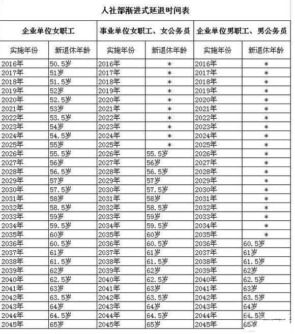 劳动年龄人口是16岁到多少岁_奥特曼的年龄是多少岁(3)