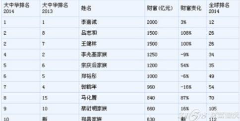 中国人口财富比例_...远投资 警报 中国人口或将自2017年迅速下降 21财闻汇综合