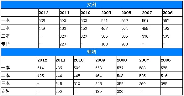 高考考天津医专难吗_高考考天体运动吗_2024高考考几天