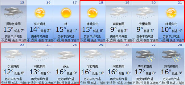 2015年春節武夷山天氣預報