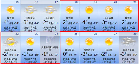 2015年春節烏魯木齊天氣預報